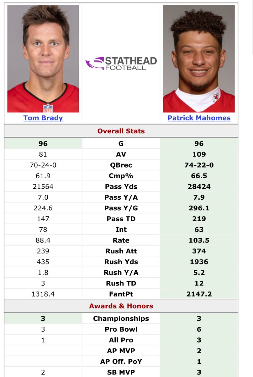 tom-brady-vs-patrick-mahomes-first-7-seasons