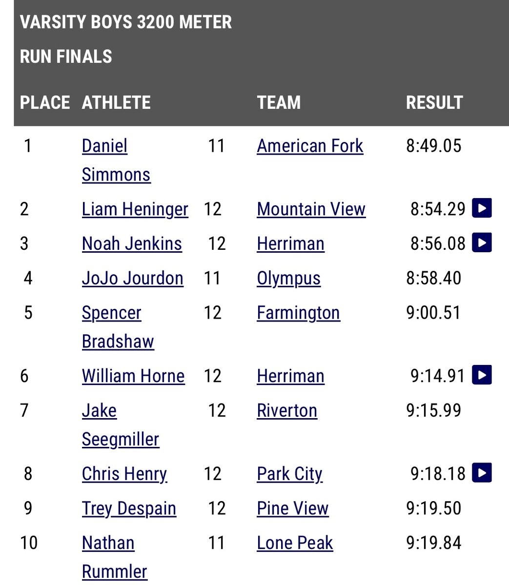 Top 10 high school finishers at the BYU Invitational in the 3200m.