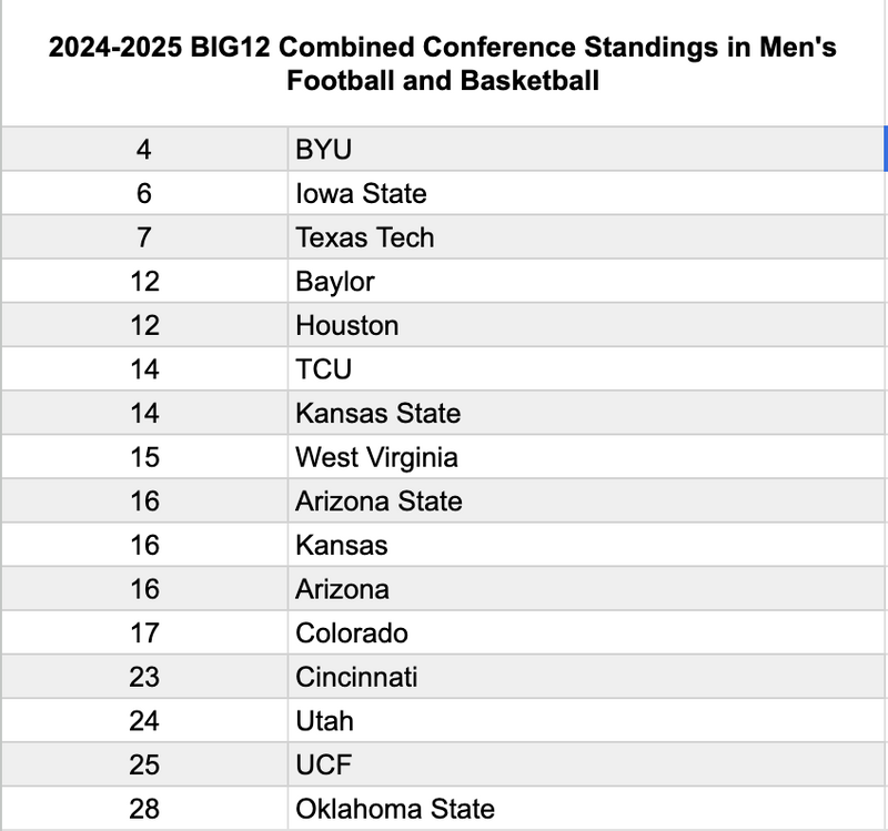 year-two-in-b12-did-anyone-see-this-coming