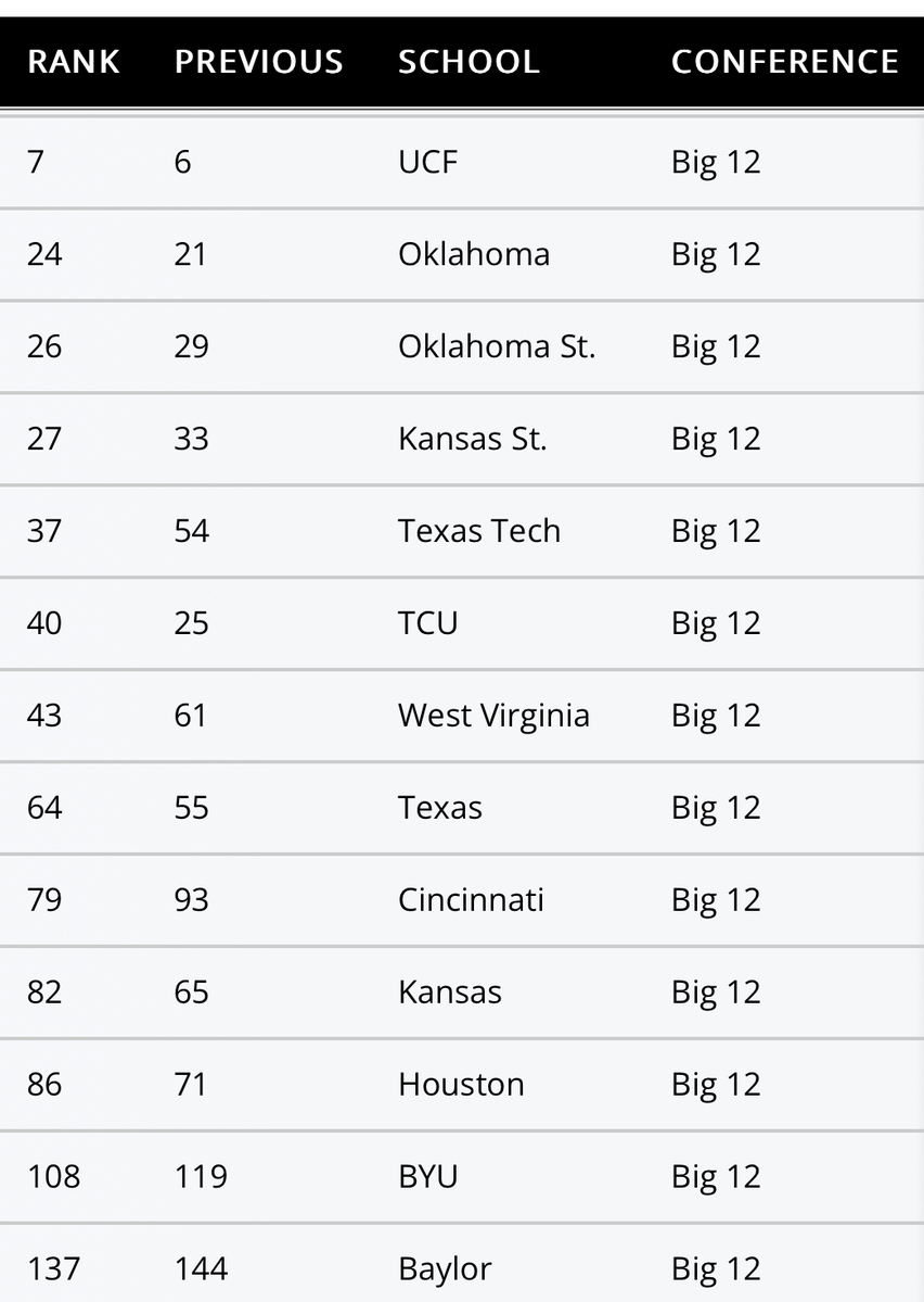 Latest RPI