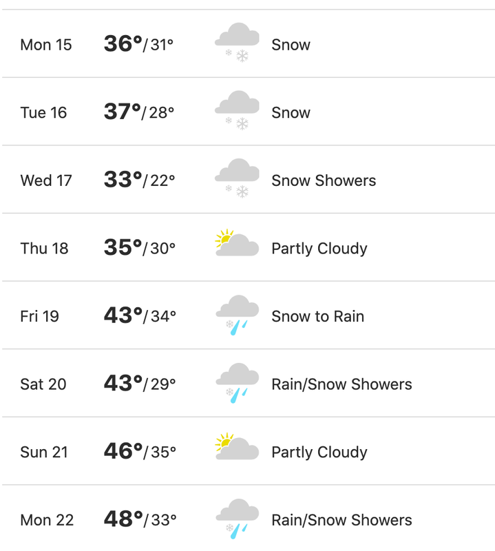 And this is the forecast for the next week