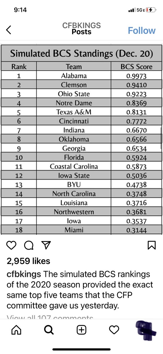 Simulated BCS standings