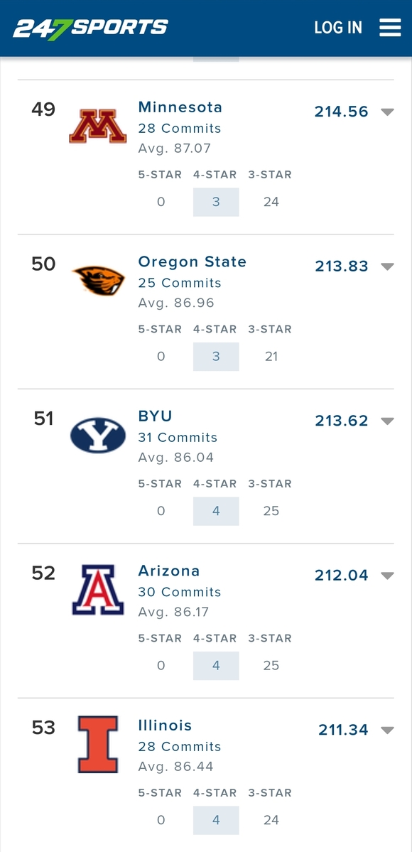 BYU class of '23 ranked #51