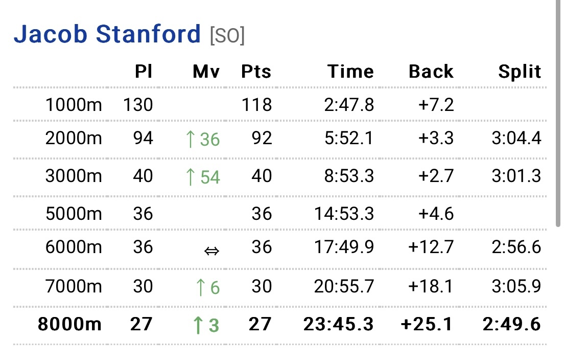BYU Men’s Cross-Country review from today’s race.