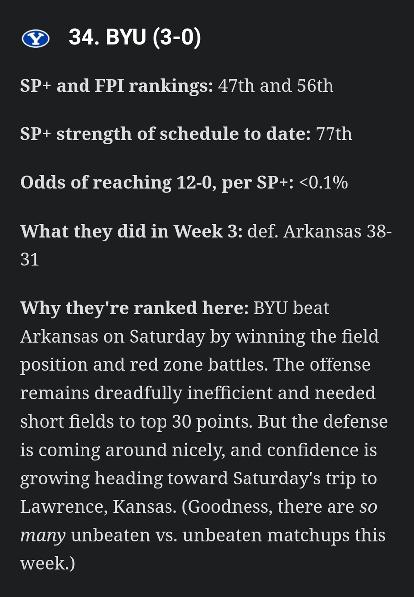 ESPN article ranks BYU 34th of the 39 undefeated teams in college ...